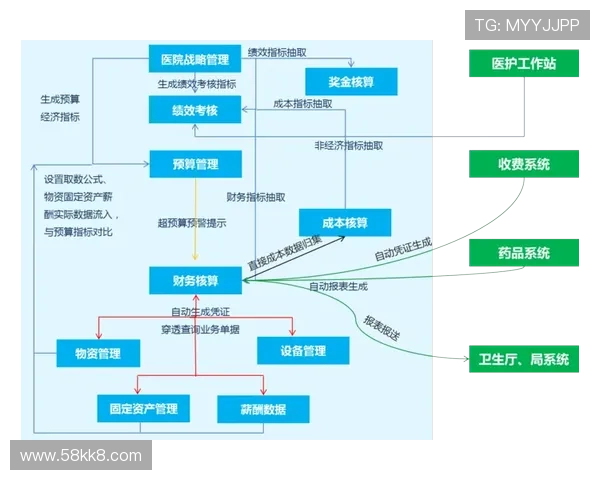 凯发娱乐的支付方式及资金安全保障探讨